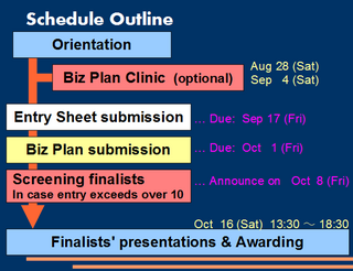 2010ICSE-RoadMap.png